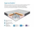 Матрас Uno multi Super Lux Comfort 80*200 см