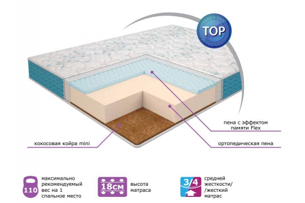 Матрас Ultra Lux Foam Flex 200*200 см